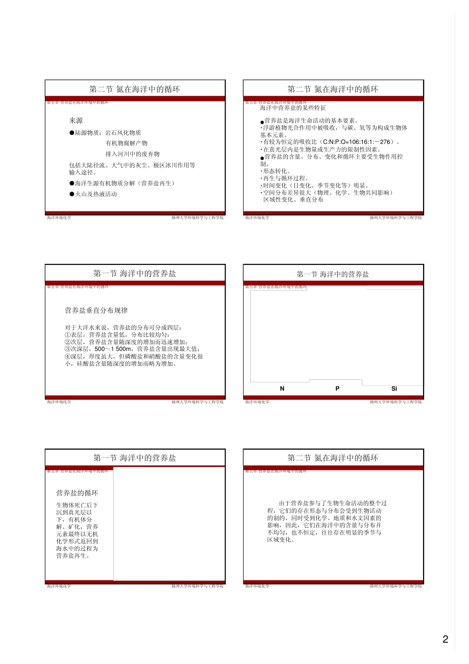 海洋环境化学05营养盐在海洋环境中的循环_第2页