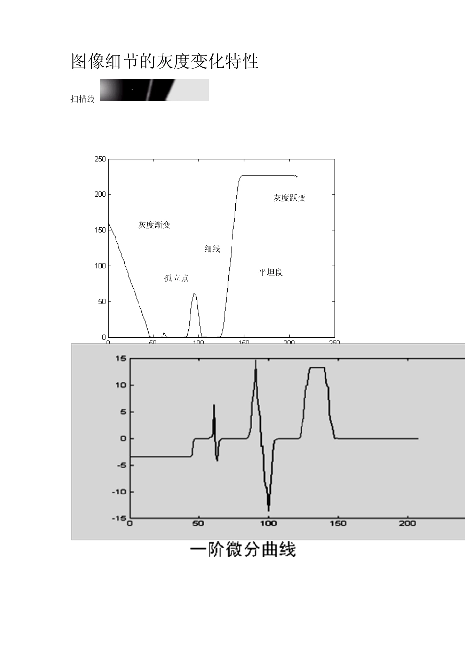 第五章图像锐化处理_第2页