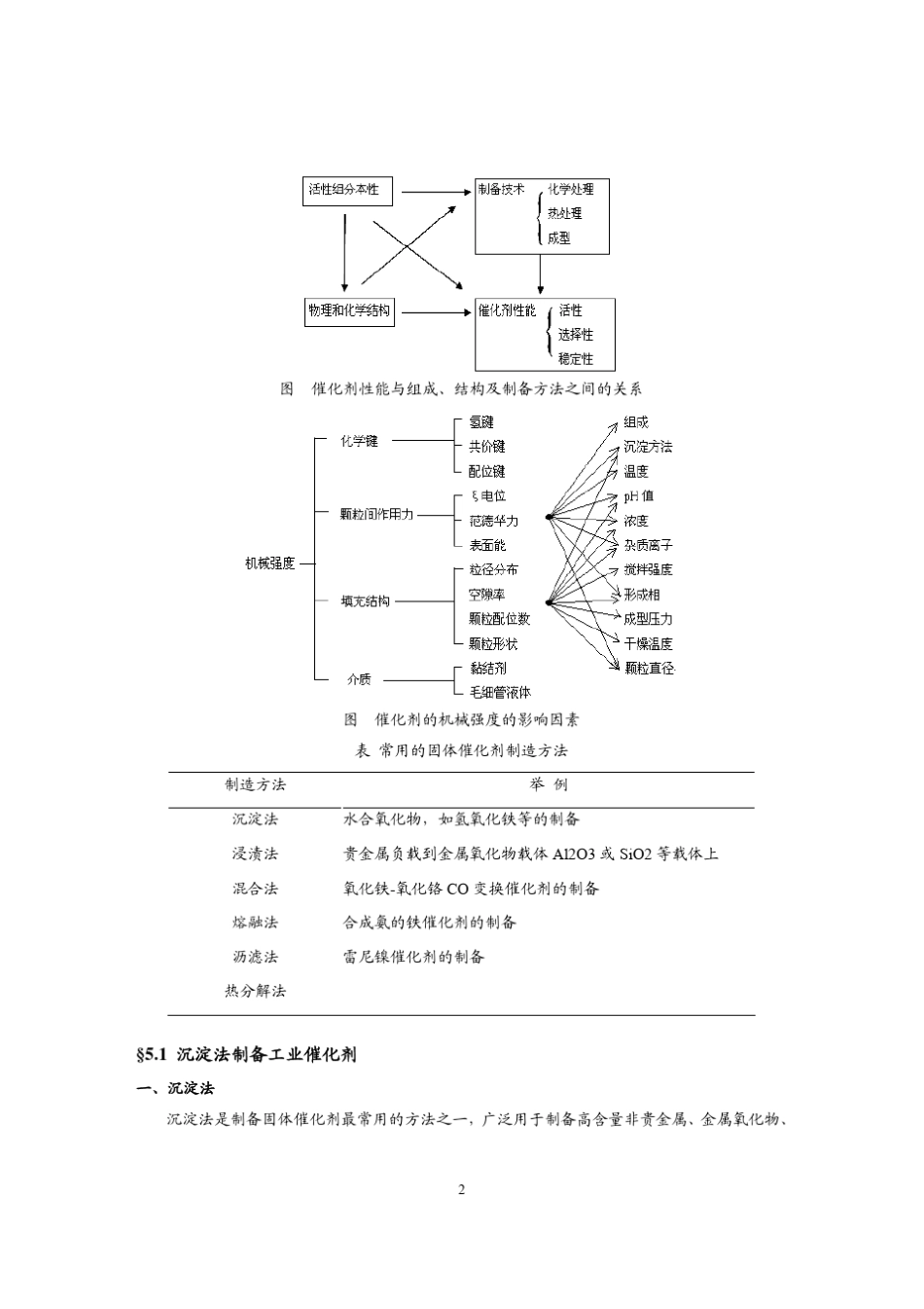 第五章工业催化剂的制备与使用_第2页