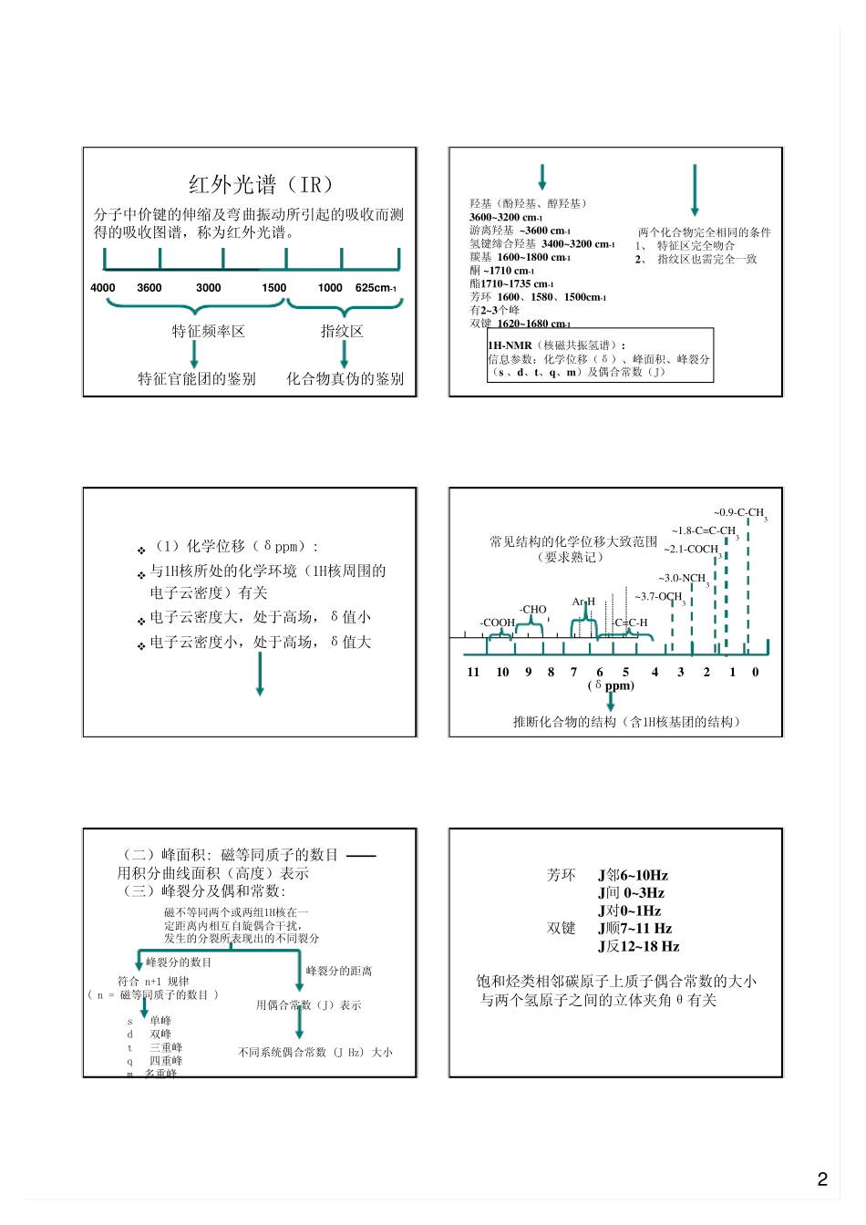 第五章植物化学成分的结构鉴定方法_第2页