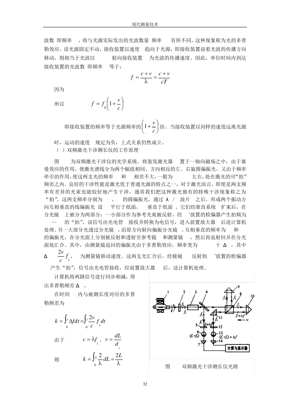 第五章激光测量_第2页
