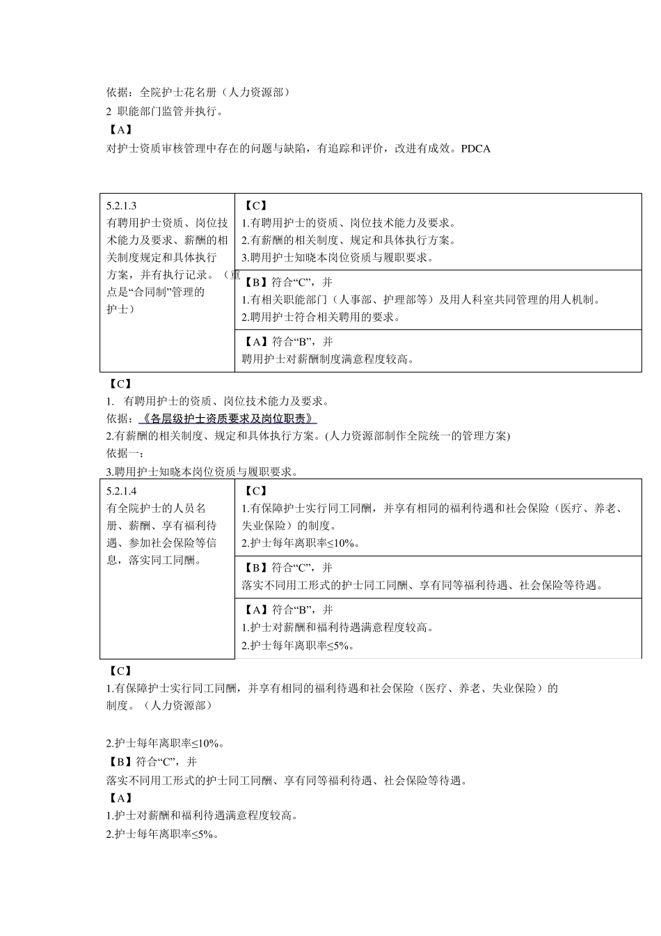 第五章第二节护理人力资源管理_第2页