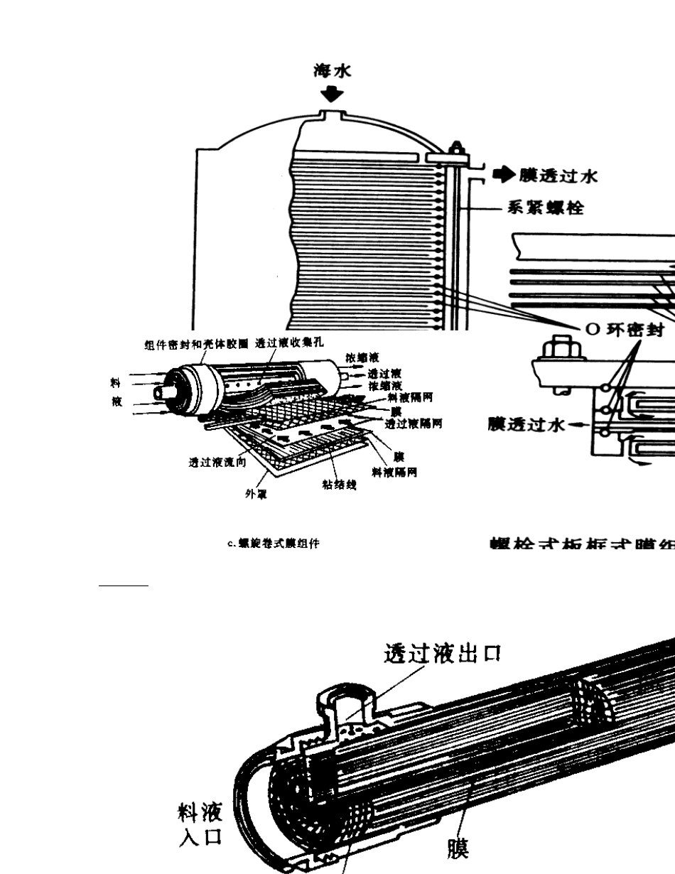 第五章膜分离_第3页