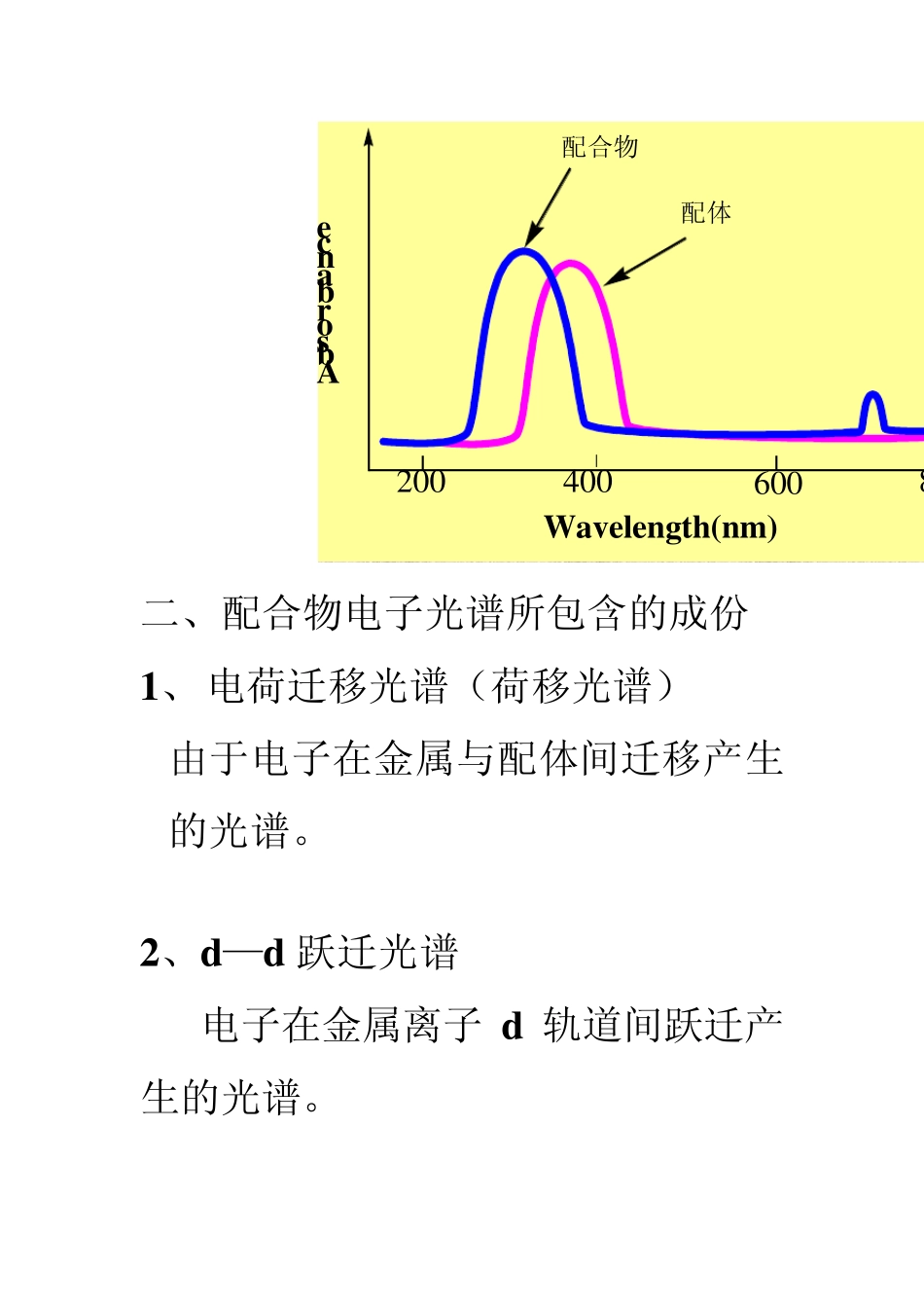 第五章配合物的电子光谱_第2页
