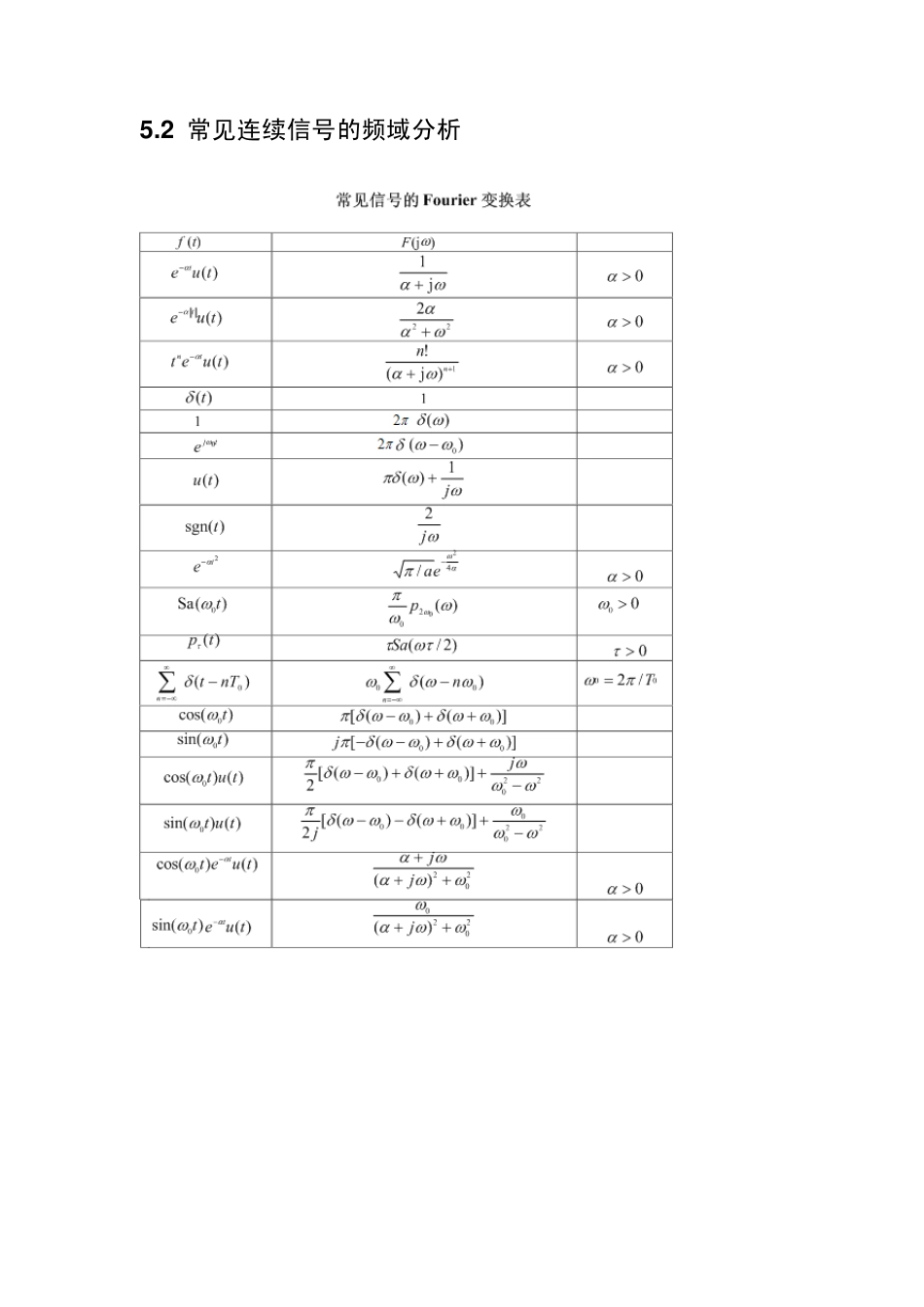 第五章非周期信号的频域分析_第3页