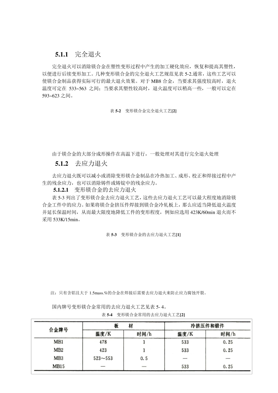 第五章镁合金的热处理_第2页