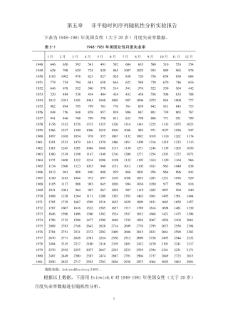 第五章非平稳时间序列的随机分析实验报告
