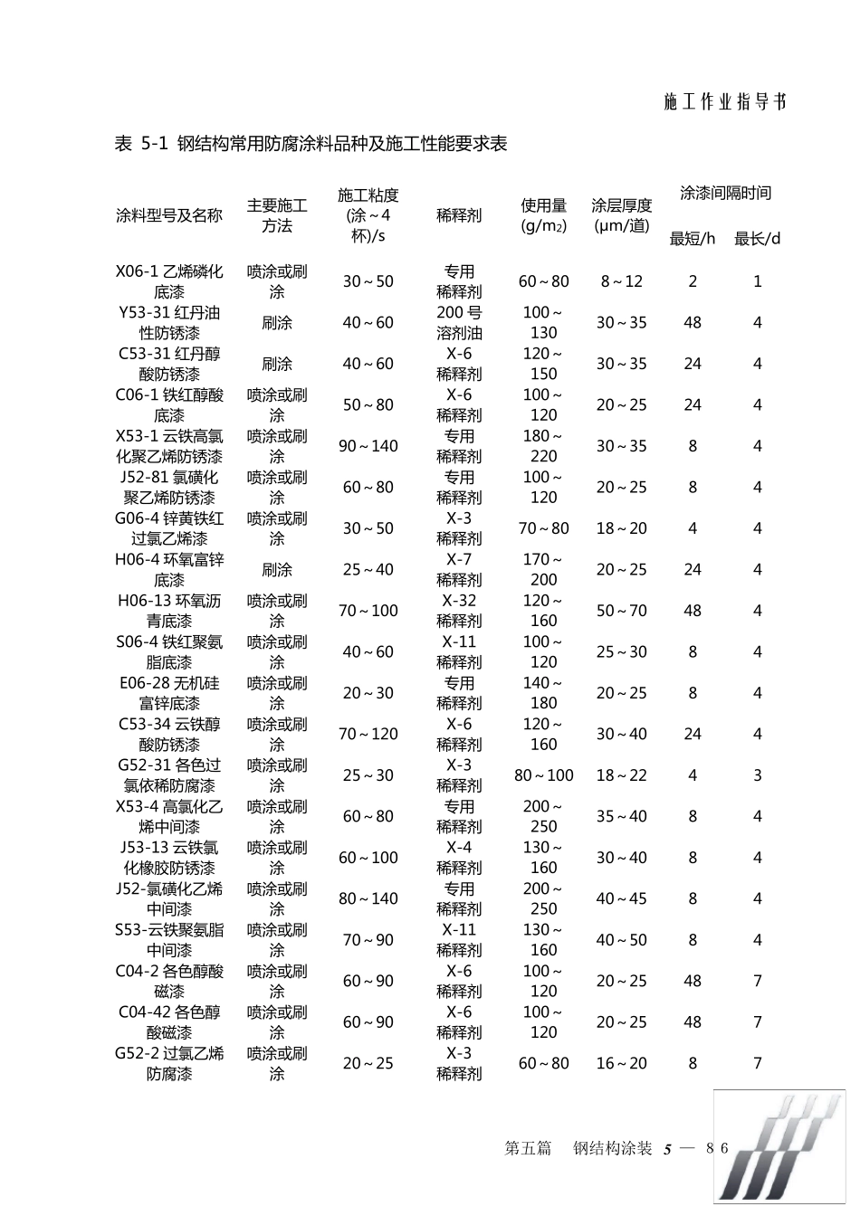 第五篇钢结构涂装_第3页