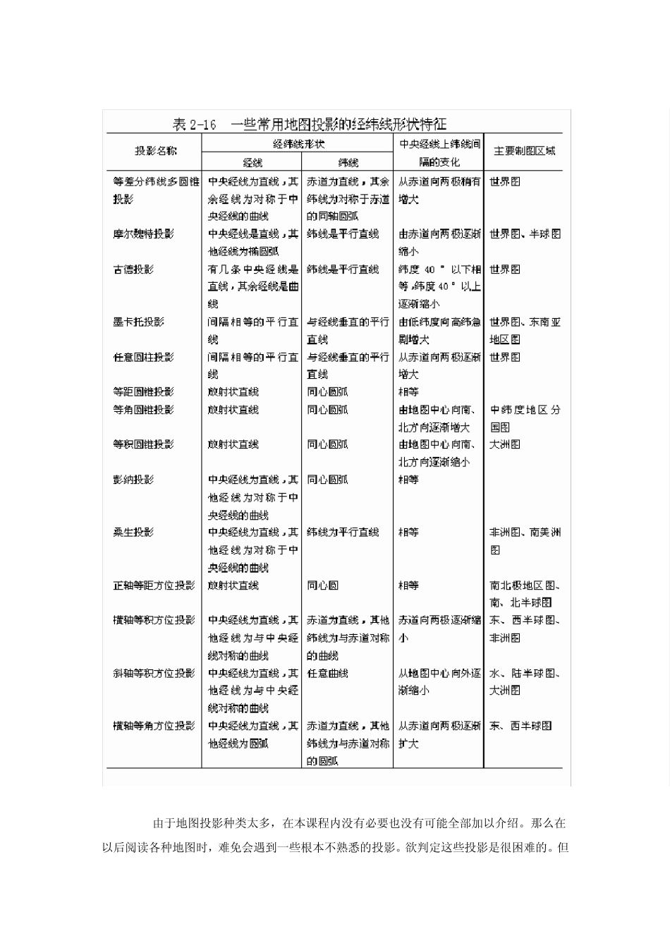 第五节地图投影的判别与选择_第3页