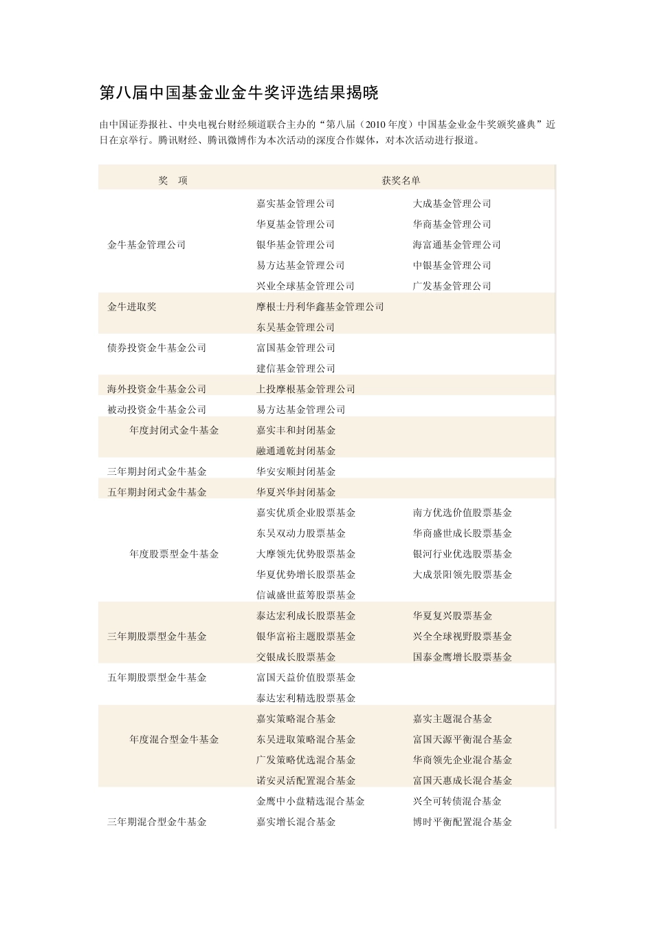 第八届中国基金业金牛奖评选结果揭晓_第1页