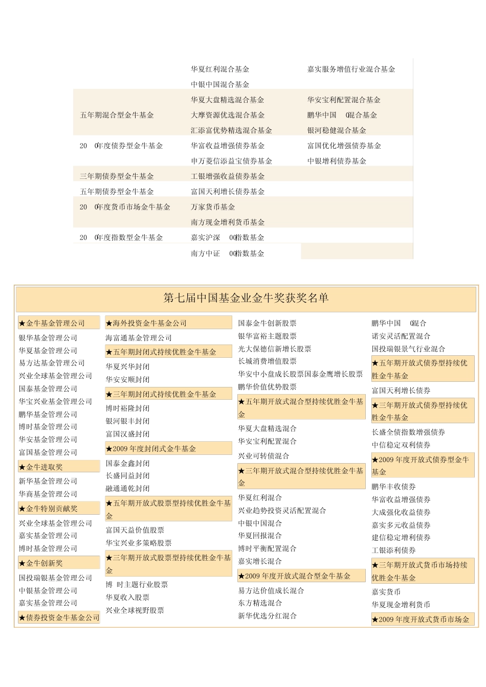 第八届中国基金业金牛奖评选结果揭晓_第2页
