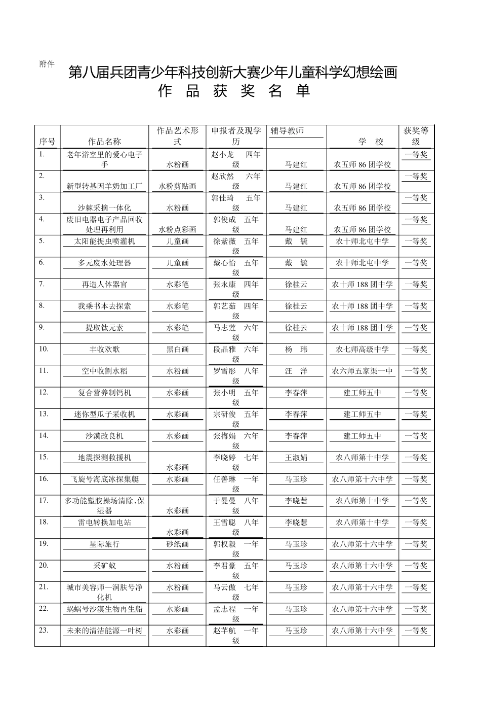 第八届兵团青少年科技创新大赛少年儿童科学_第1页