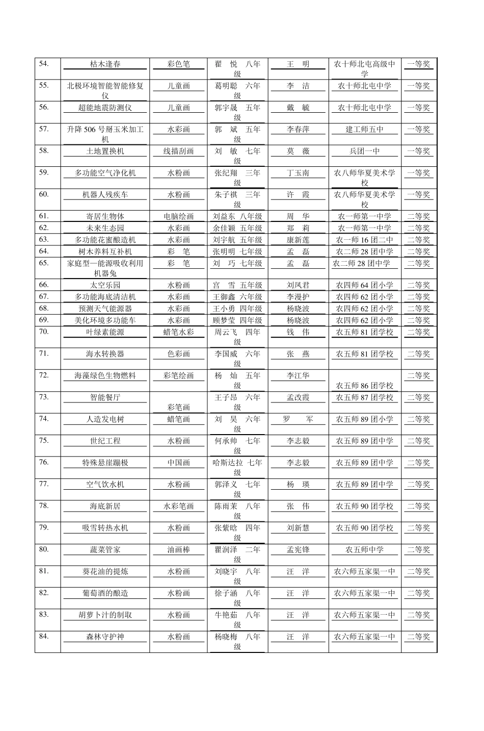 第八届兵团青少年科技创新大赛少年儿童科学_第3页