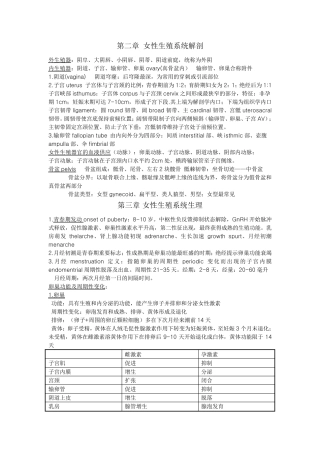 第八版_妇产科学word_整理