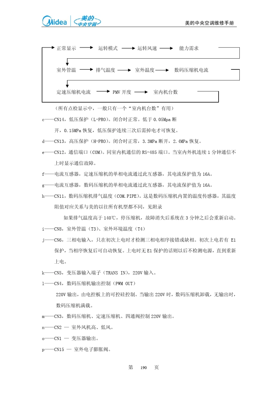 第八章、MDV[D]系列数码涡旋中央空调_第3页
