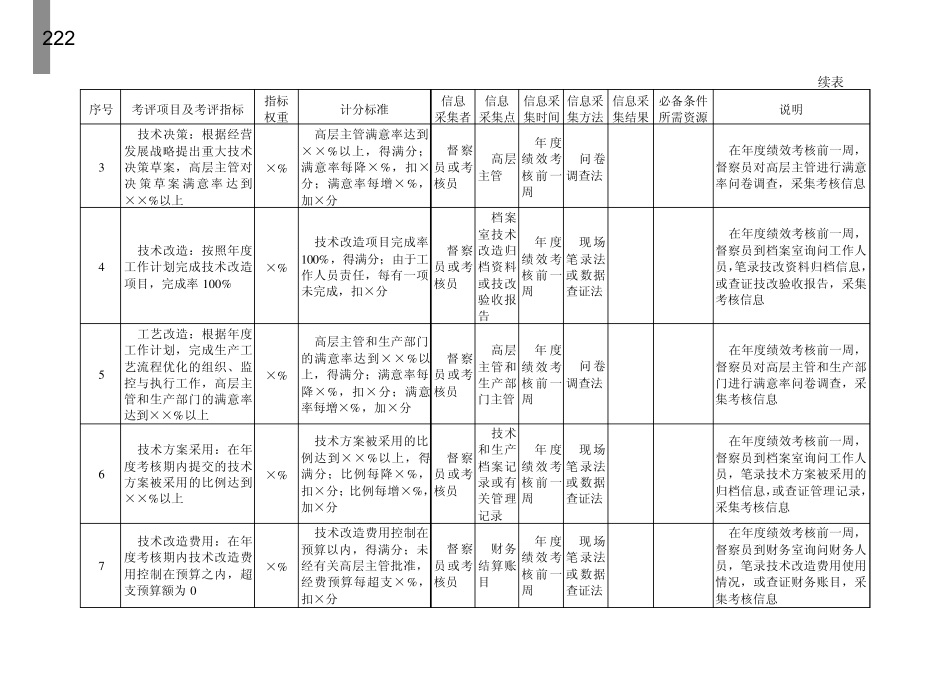 第八章技术研发和信息技术部门量化考核指标案例及模板_第2页