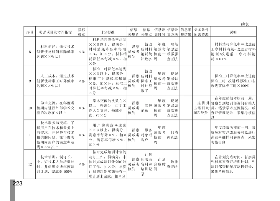 第八章技术研发和信息技术部门量化考核指标案例及模板_第3页