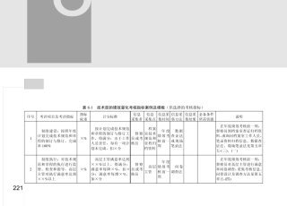 第八章技术研发和信息技术部门量化考核指标案例及模板