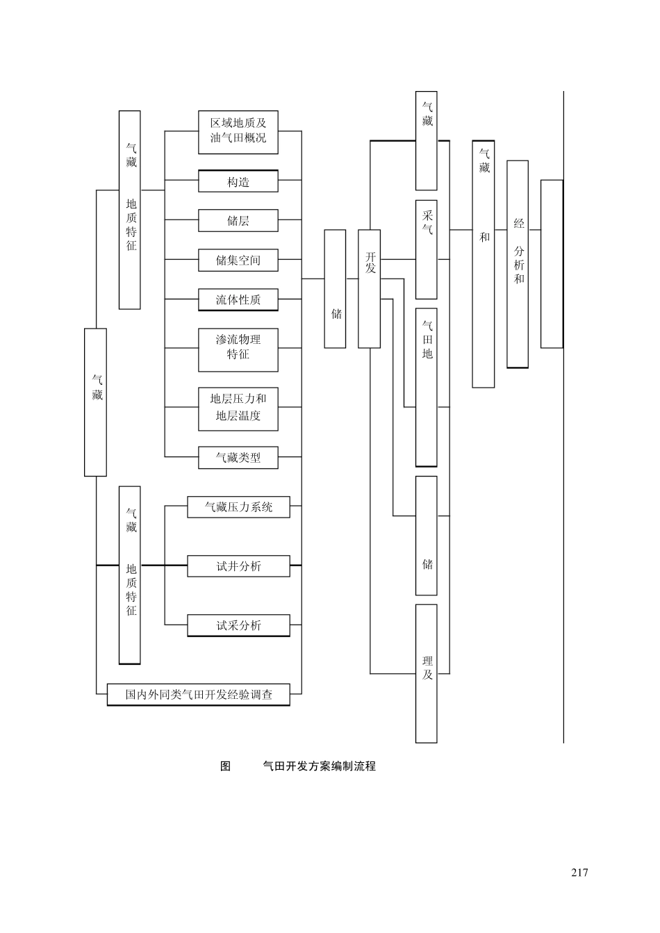 第八章气藏开发动态监测、分析和管理_第2页