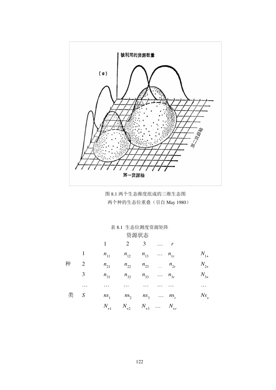 第八章生态位_第3页