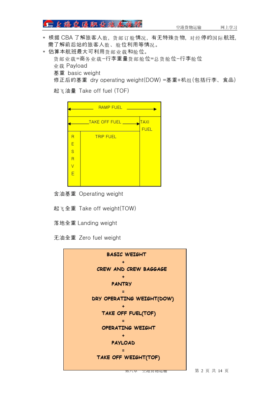 第八章空港货物运输第一节出港操作流程一、出港货物的操…_第2页