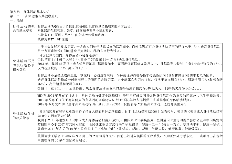 第八章身体活动基本知识_第1页