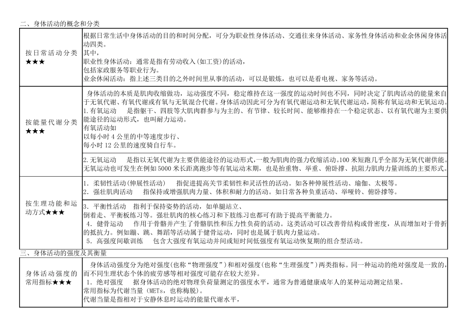 第八章身体活动基本知识_第2页