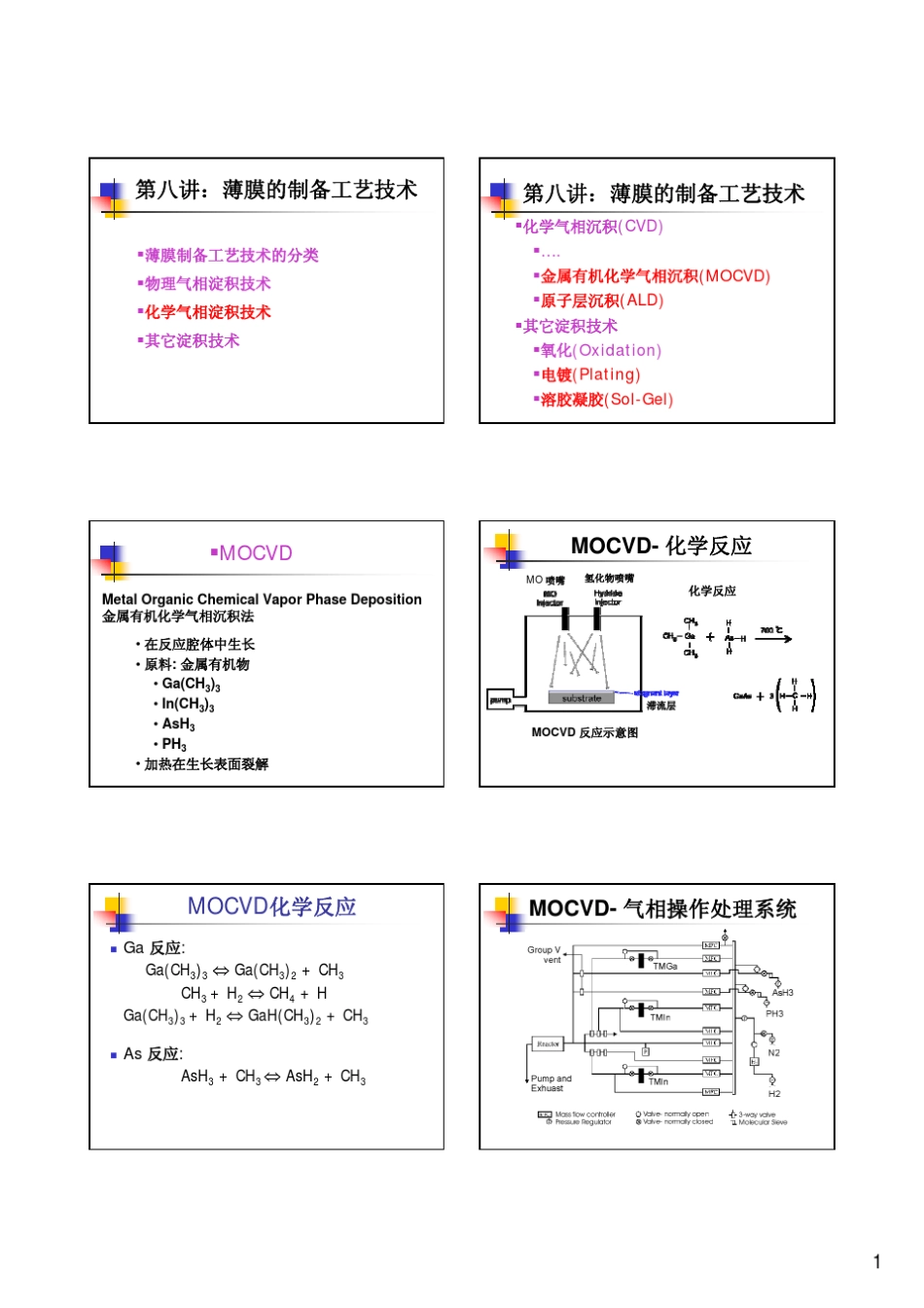 第八讲薄膜制备工艺4ALDMOCVD_第1页