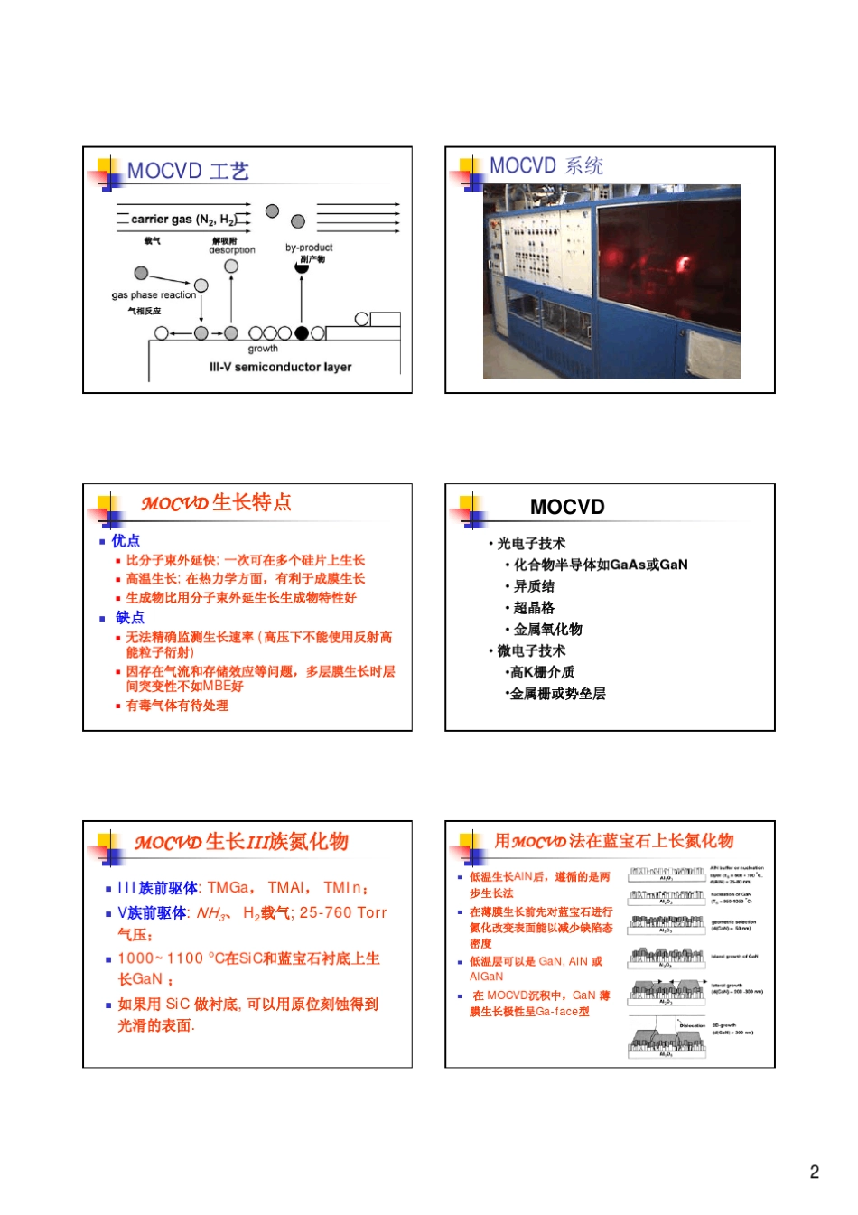 第八讲薄膜制备工艺4ALDMOCVD_第2页