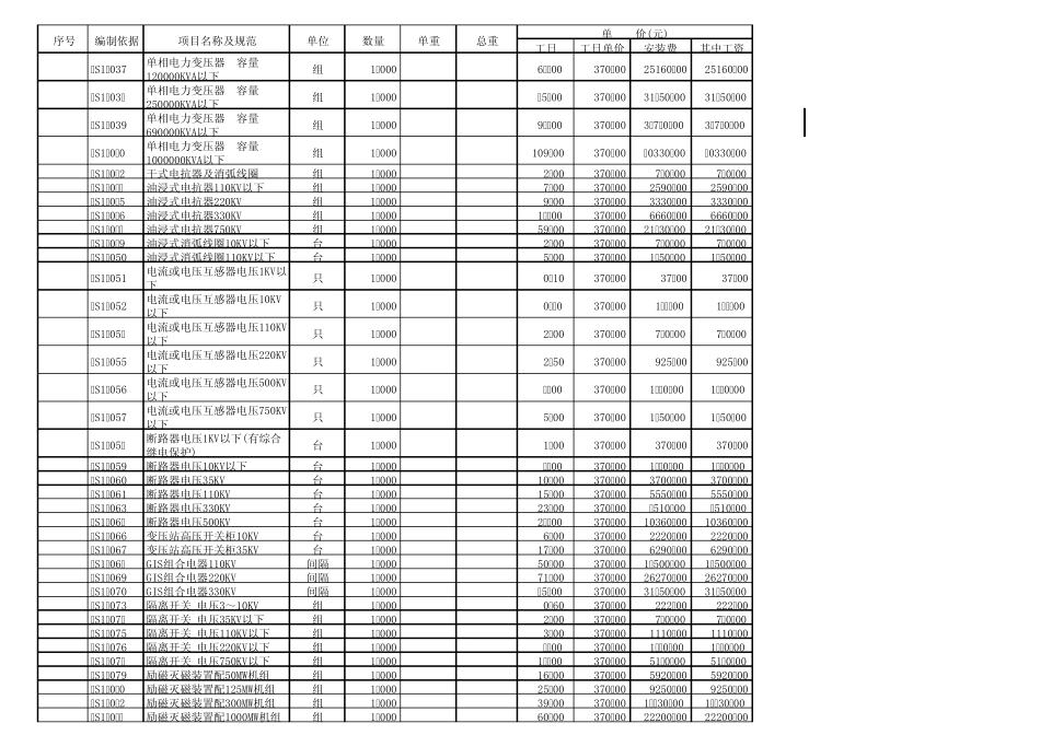 第六册2006年电力建设工程预算定额电子版(调试工程)_第2页