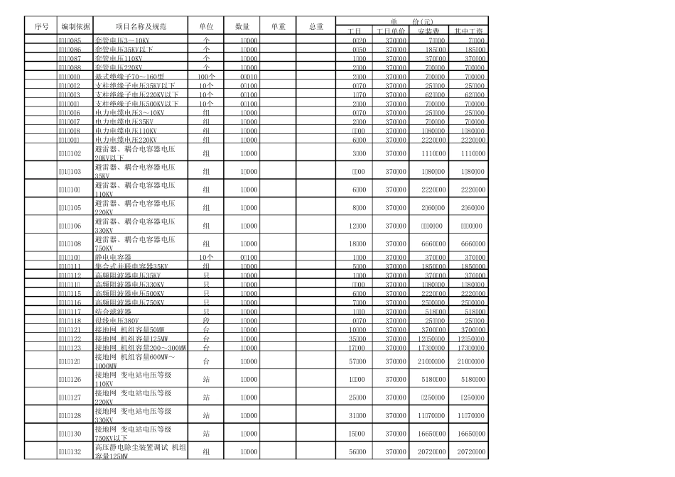第六册2006年电力建设工程预算定额电子版(调试工程)_第3页