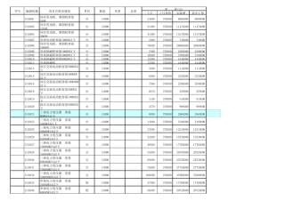 第六册2006年电力建设工程预算定额电子版(调试工程)