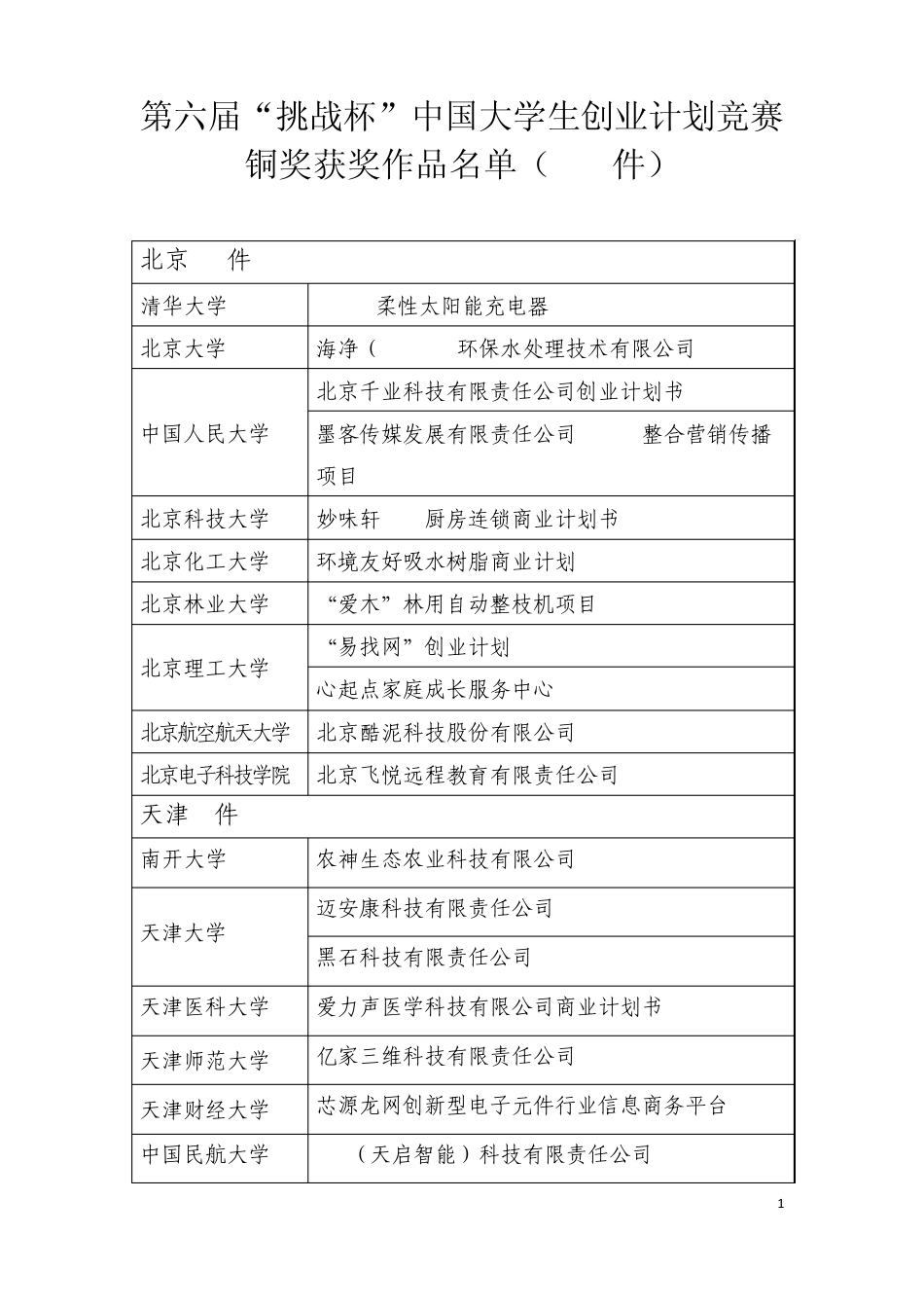 第六届“挑战杯”中国大学生创业计划_第1页