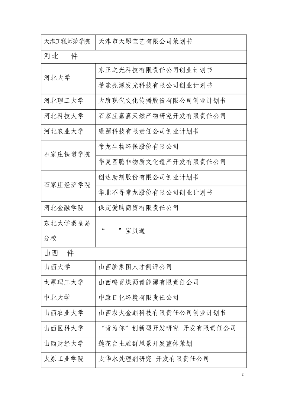 第六届“挑战杯”中国大学生创业计划_第2页