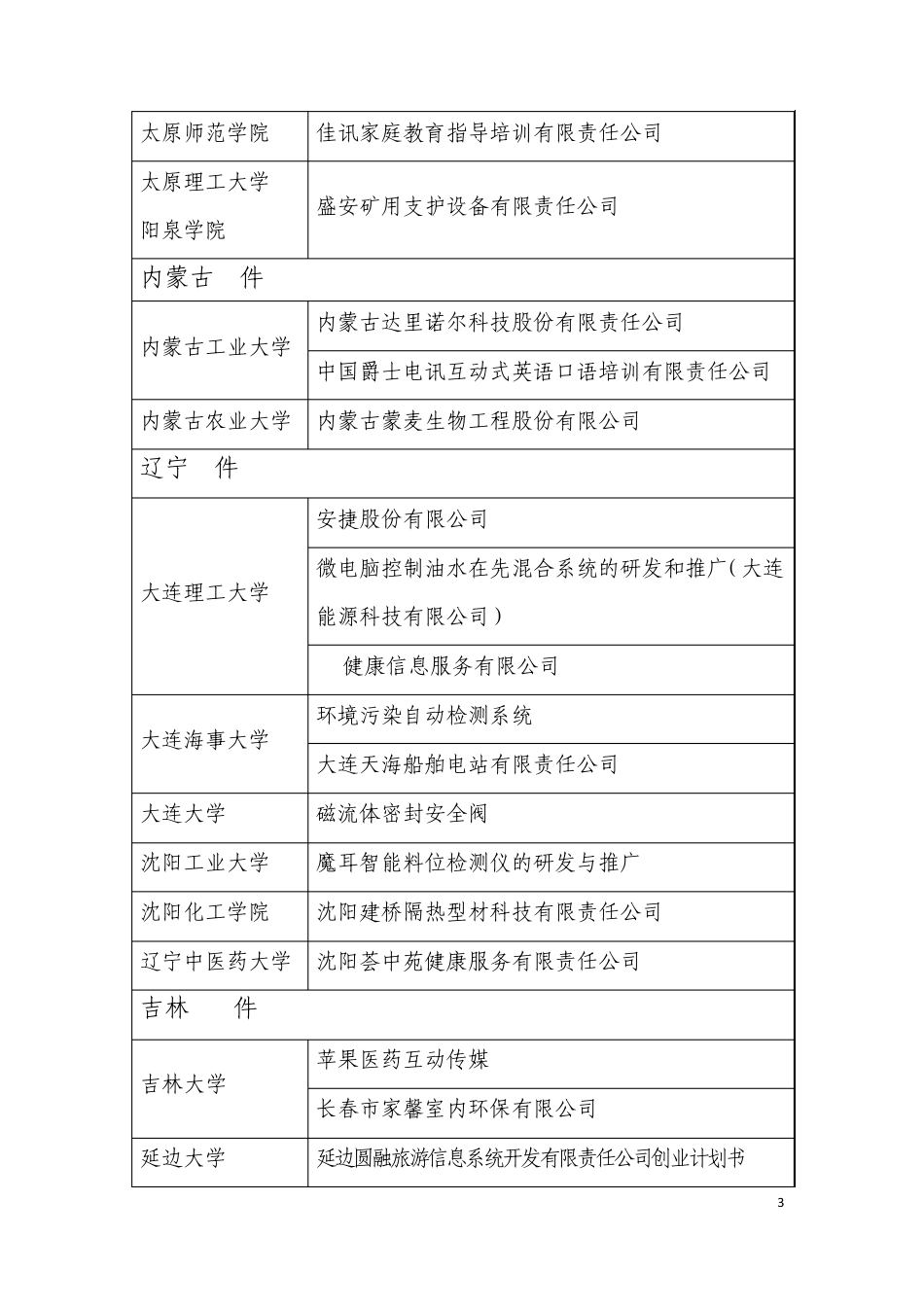 第六届“挑战杯”中国大学生创业计划_第3页