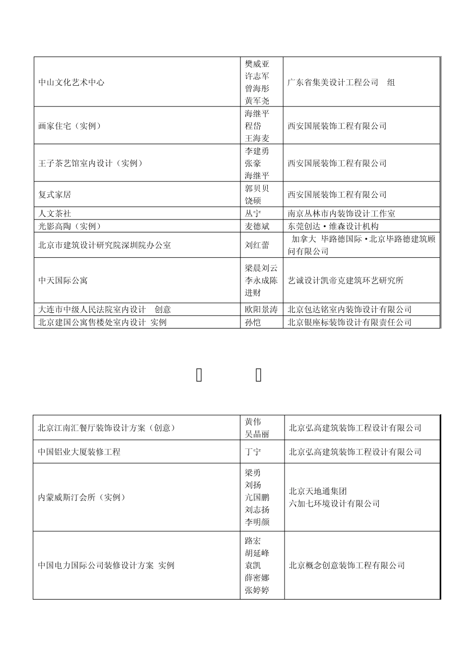 第六届中国室内设计双年展暨室内设计大赛_第2页
