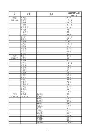 第六次人口普查全国各县级单位常住人口数据