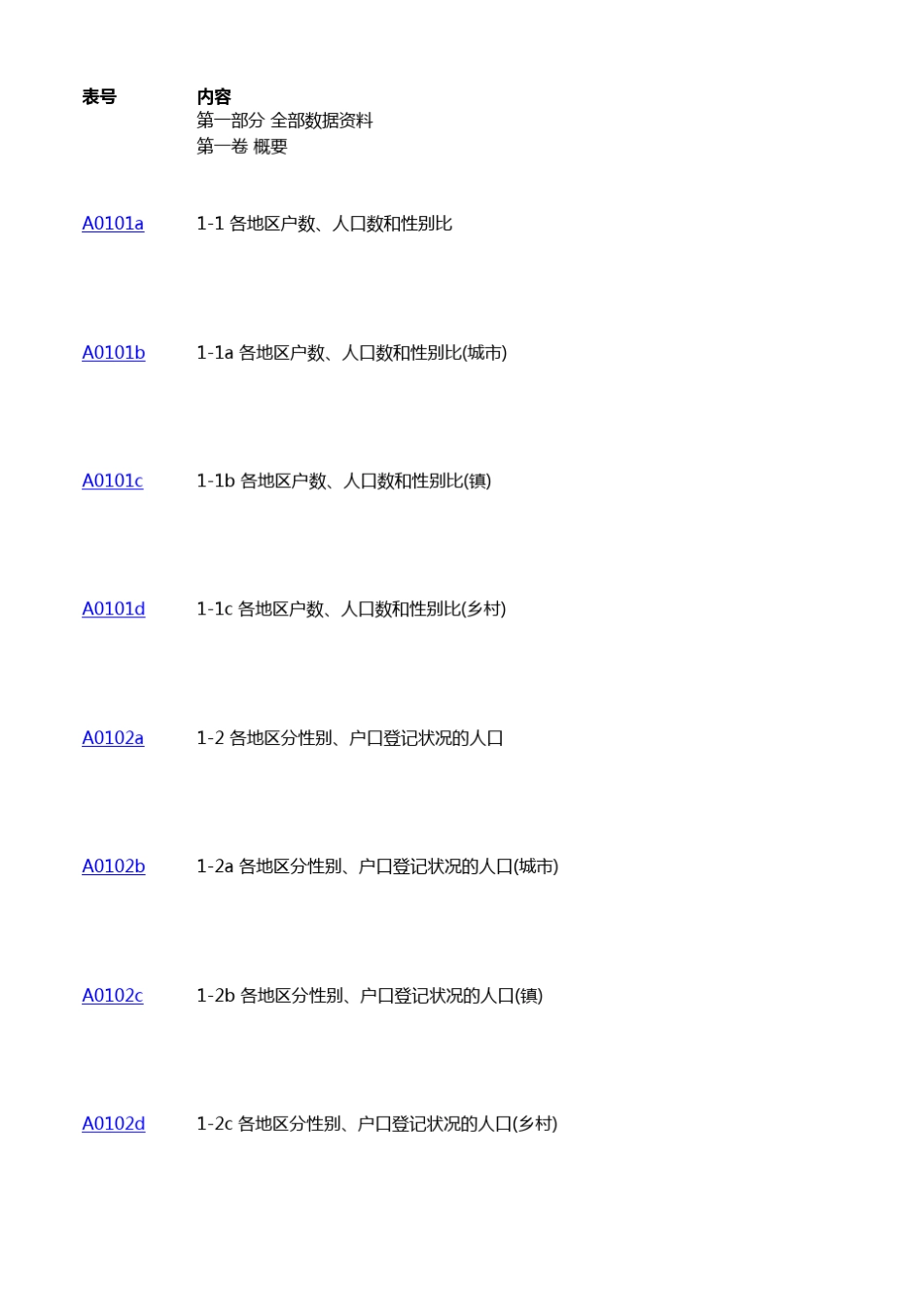第六次人口普查数据_第1页