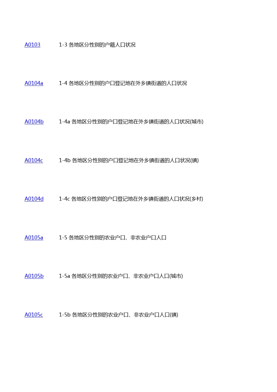 第六次人口普查数据_第2页