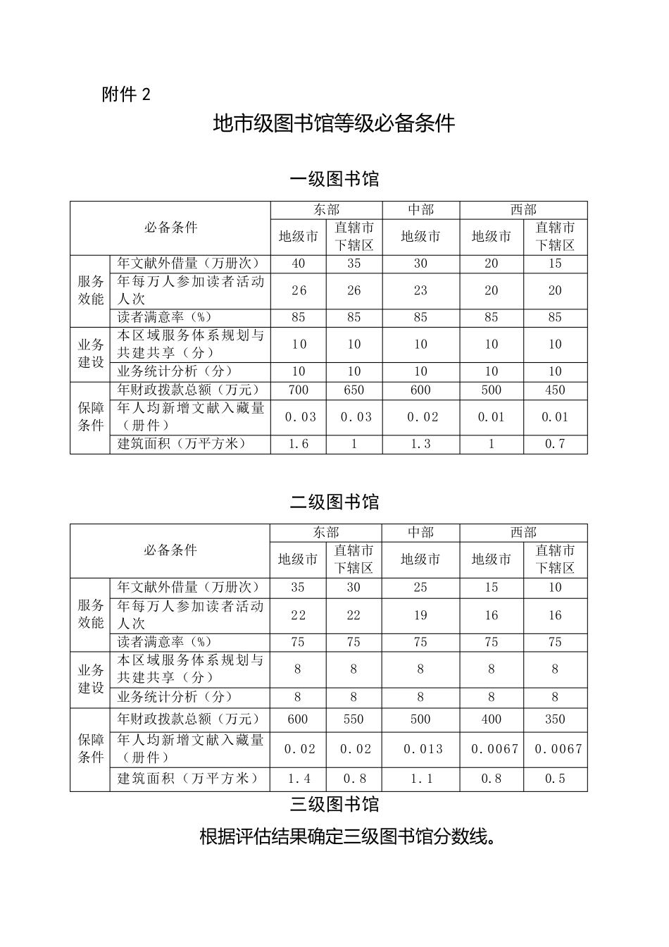 第六次全国公共图书馆评估定级地市级图书馆等级必备条件和评估细则_第1页