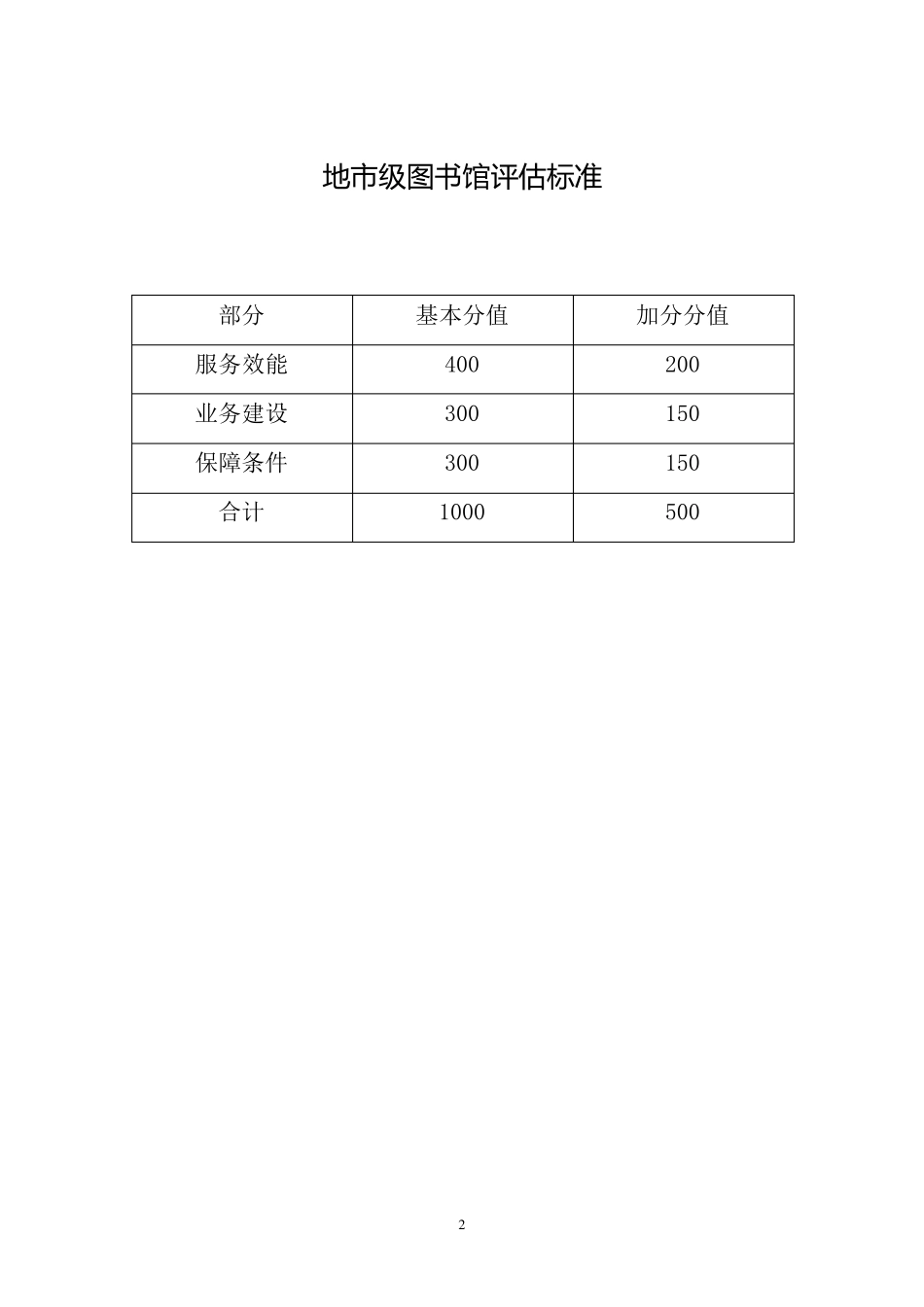 第六次全国公共图书馆评估定级地市级图书馆等级必备条件和评估细则_第2页