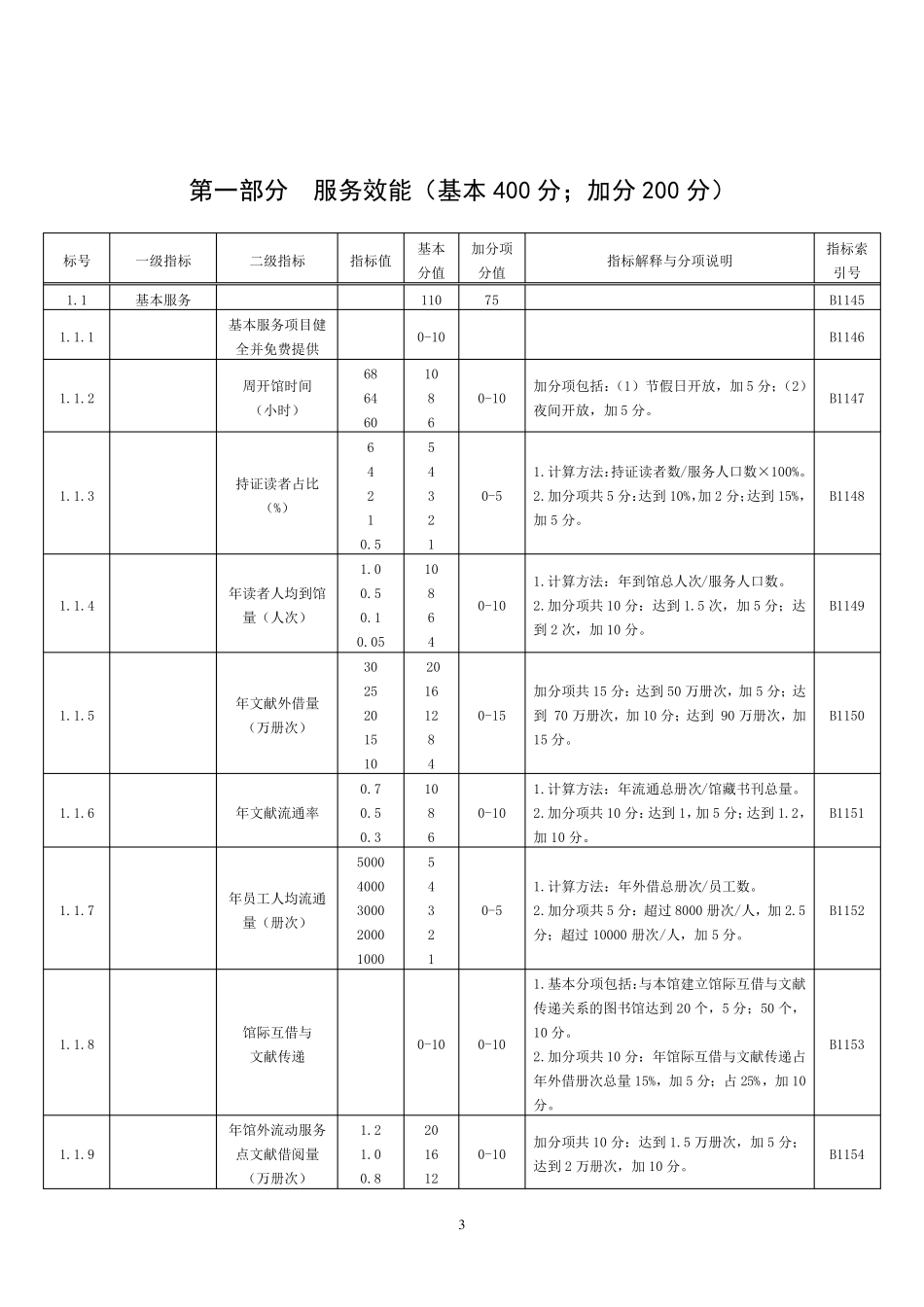 第六次全国公共图书馆评估定级地市级图书馆等级必备条件和评估细则_第3页