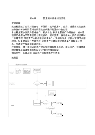 第六章AM06_固定资产价值报废流程