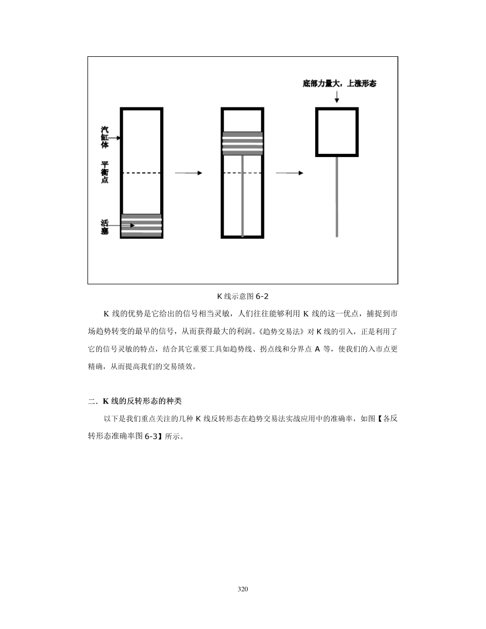 第六章.重要的K线反转形态_第2页