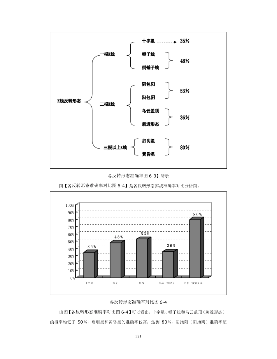 第六章.重要的K线反转形态_第3页