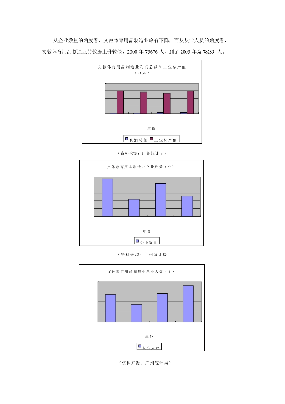 第六章、文教体育用品制造业_第2页