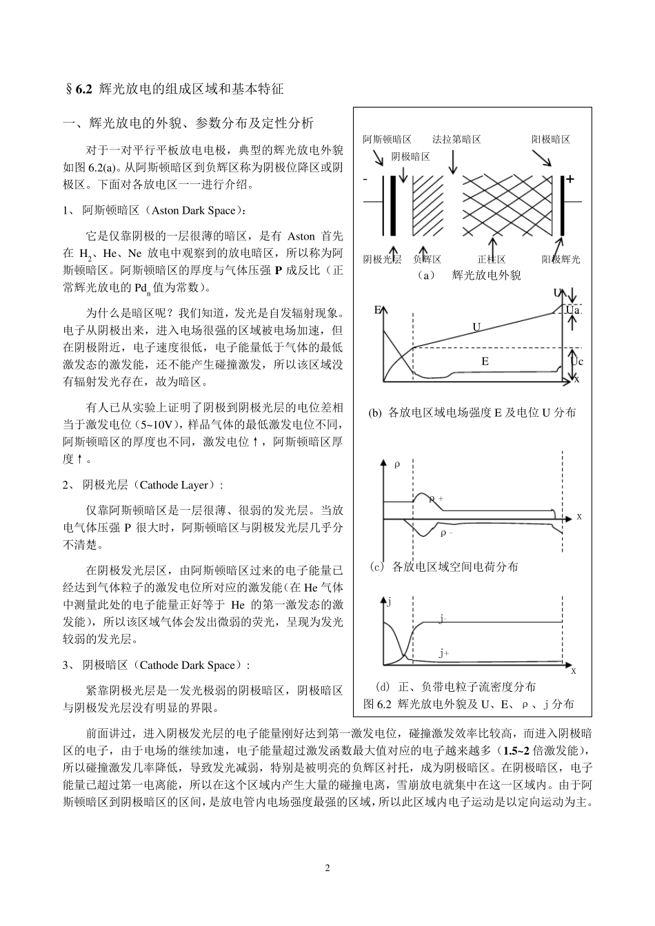 第六章、辉光放电(Glowdischarge)_第2页