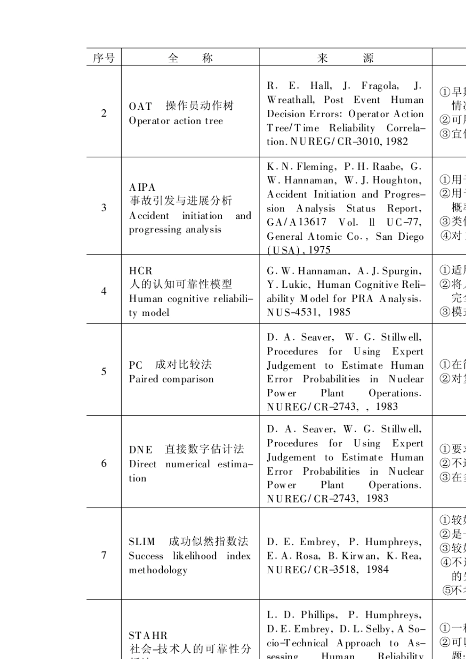 第六章人因可靠性分析_第3页