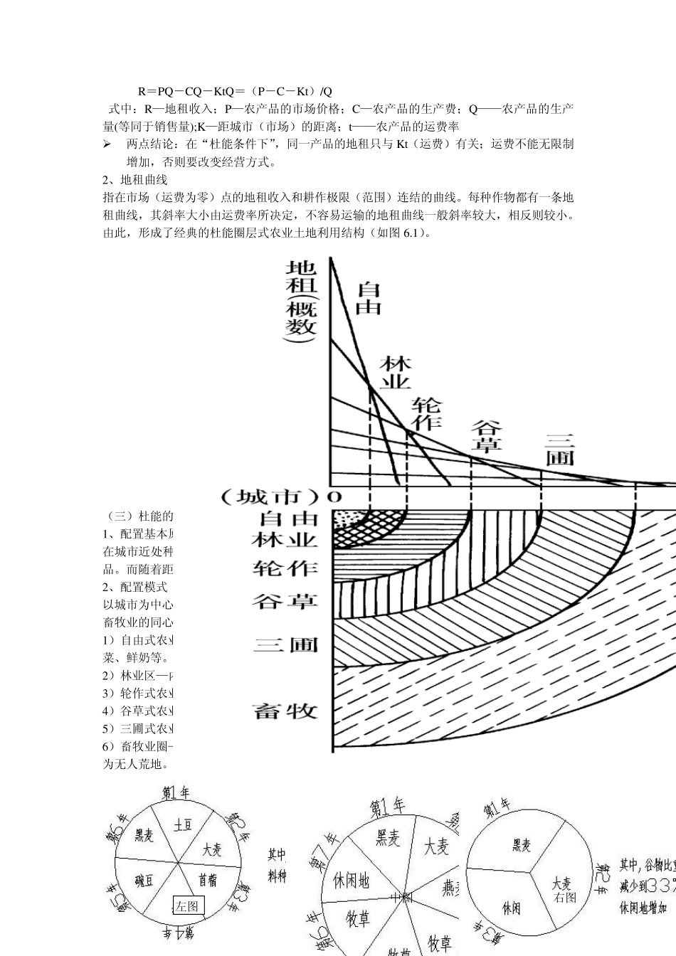 第六章农业和工业区位论_经济地理学_第2页
