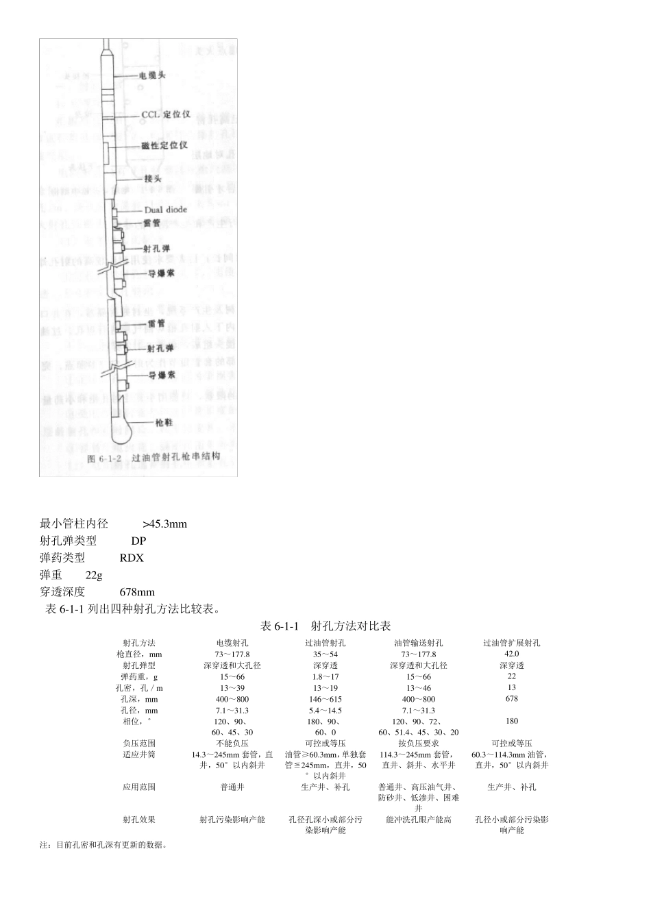 第六章射孔介绍_第3页